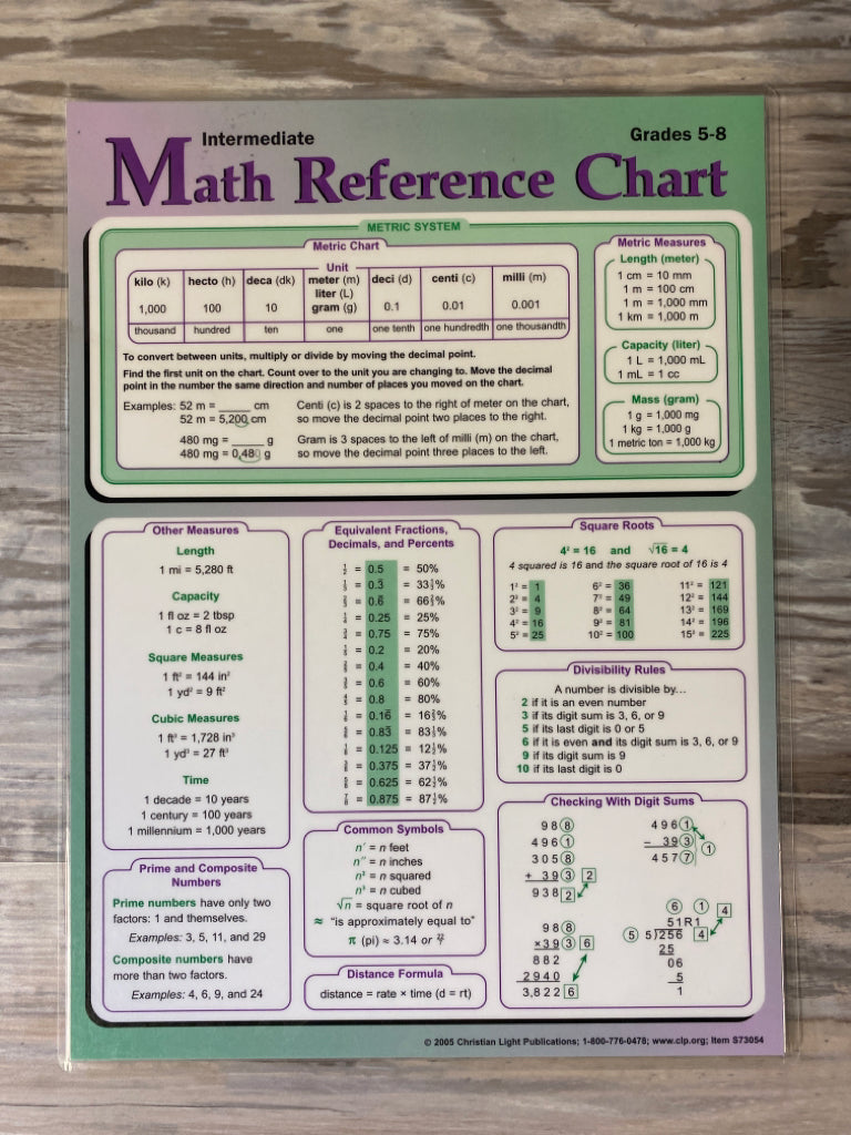 CLE Intermediate Math Reference Chart for Grades 5-8